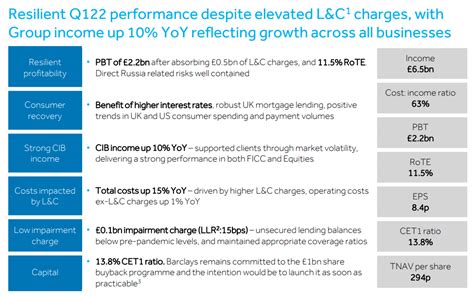 Barclays Q1 2021 Results .
